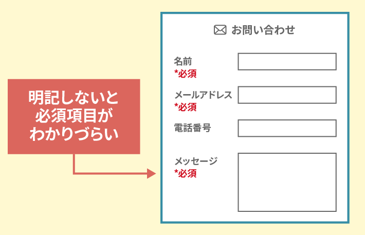 明記しないと必須項目がわかりづらい