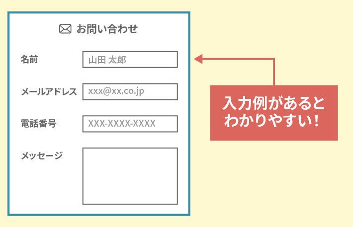 入力例があるとわかりやすい！