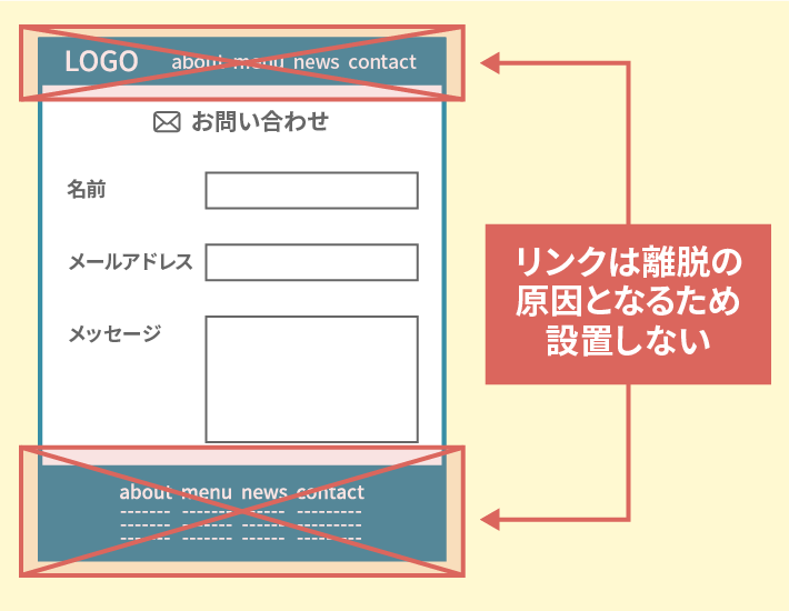 リンクは離脱の原因となるため設置しない