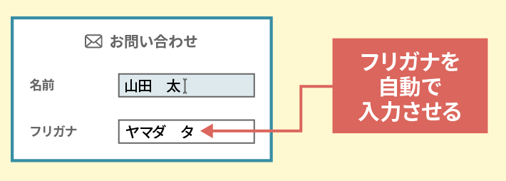 フリガナを自動で入力させる