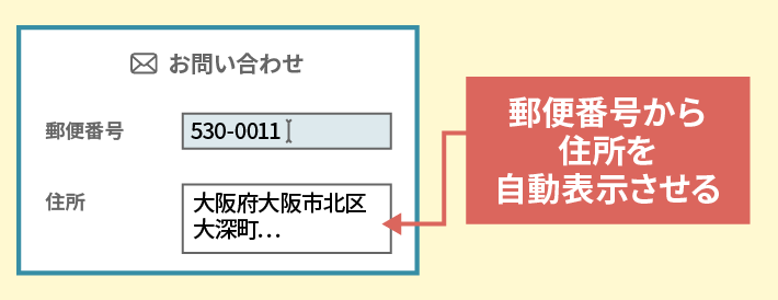 郵便番号から住所を自動表示させる