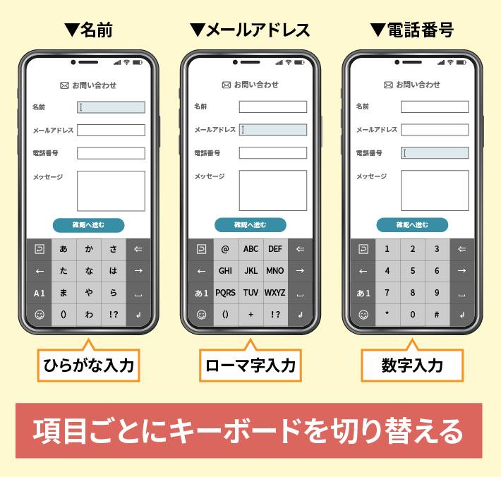 項目ごとにキーボードを切り替える