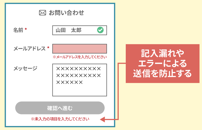 記入漏れやエラーによる送信を防止する