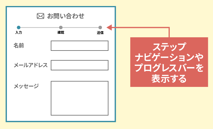 ステップナビゲーションやプログレスバーを表示する