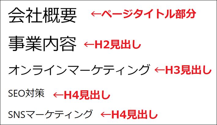 見出しブロックの活用例