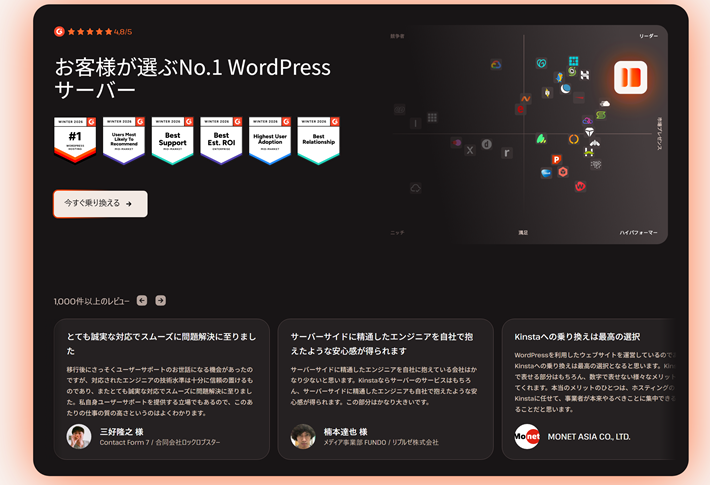 Kinstaのカルーセル