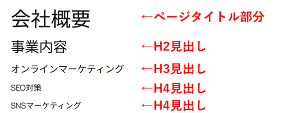 見出しブロックの活用例