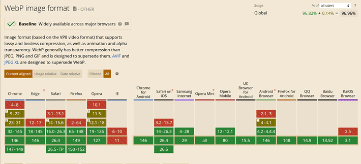 Can I use…「WebP image format」