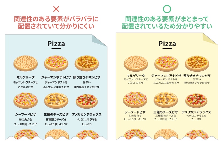 デザインカンプ　関連性のある要素の配置