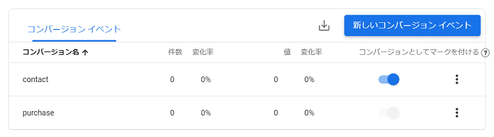 コンバージョン設定の完了