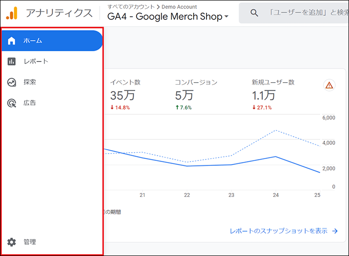 Google アナリティクスのメニュー