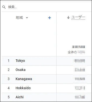 ユーザーの多い地域順に並ぶ