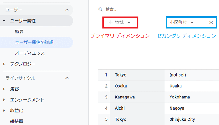 セカンダリ ディメンションに市区町村を追加