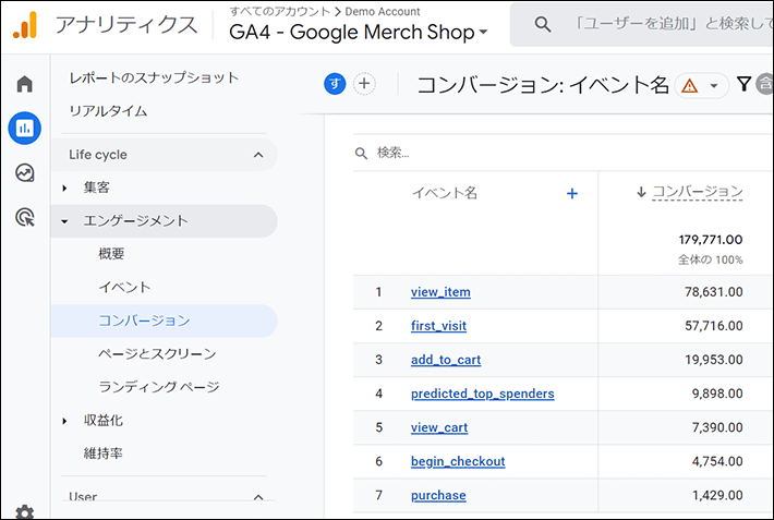 レポートのエンゲージメントのコンバージョン画面