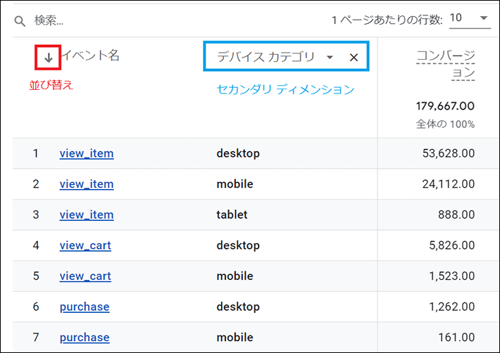 セカンダリ ディメンションにデバイス カテゴリを追加