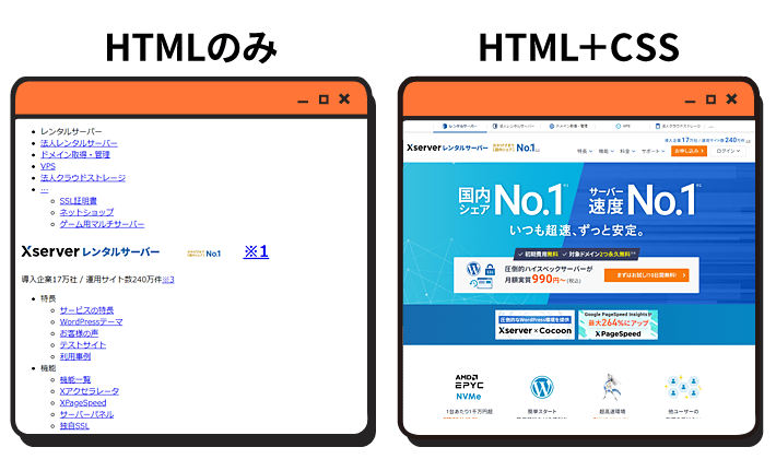 HTMLのみと、HTML＋CSSの比較