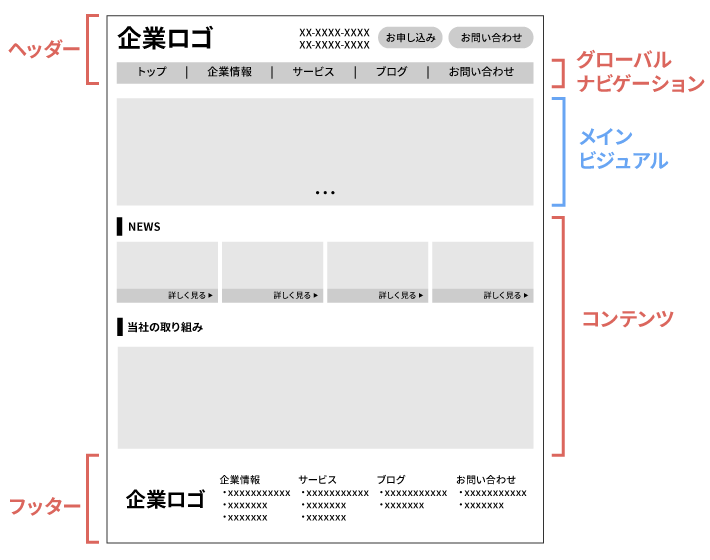 ページの構成例