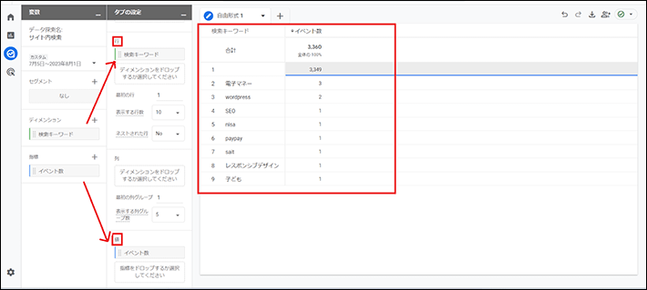 ディメンションの「検索キーワード」を「行」の欄に、指標の「イベント数」を「値」の欄にドロップ