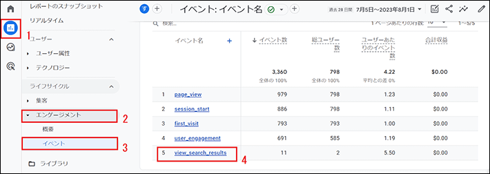 エンゲージメント ＞ イベント ＞ view_search_resultsをクリック