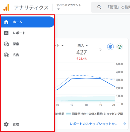 Google アナリティクスのメニュー