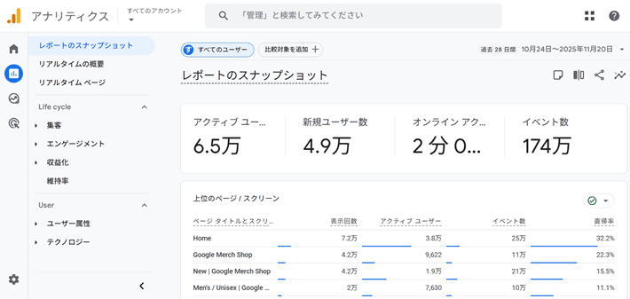 レポートのスナップショット