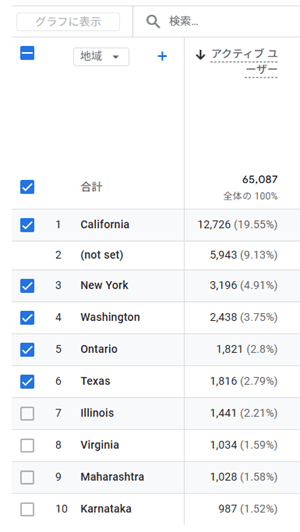 ユーザーの多い地域順に並ぶ