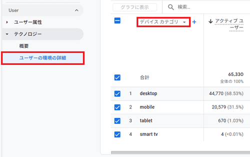 ユーザーの環境の詳細のディメンションをデバイス カテゴリに変更