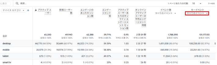 キーイベントの下にある「すべてのイベント」
