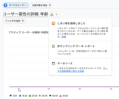 「しきい値」が適用された例