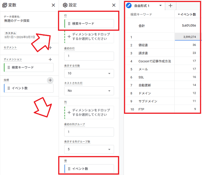 ディメンションの「検索キーワード」を「行」の欄に、指標の「イベント数」を「値」の欄にドロップ