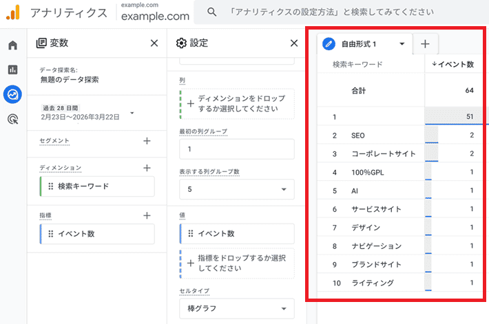 Google アナリティクスでサイト内検索キーワードを分析可能