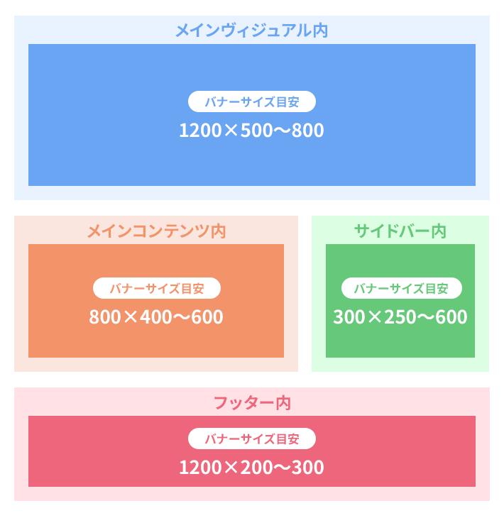 ホームページ設置用バナーの目安サイズ（寸法）