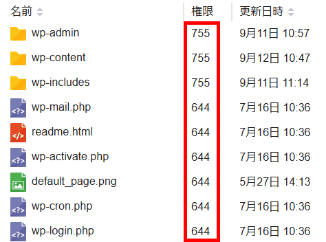 WordPressを構成するファイルのパーミッション例