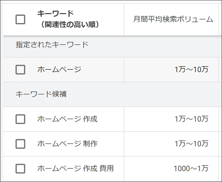 Google広告を出稿していない場合の検索ボリューム表示の例