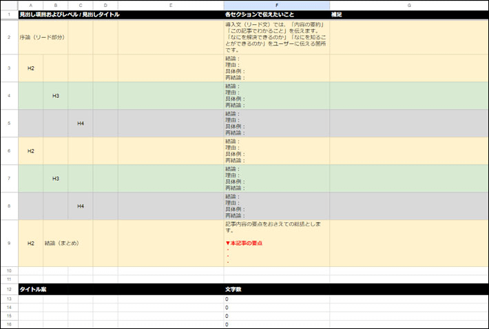 記事構成はGoogleスプレッドシートで作るとよい