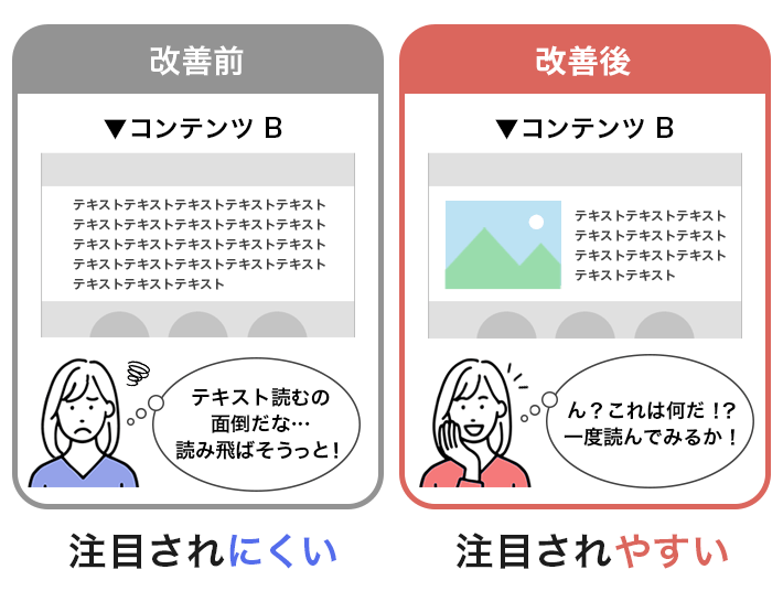 テキストだけのコンテンツは注目されにくいが、画像があるコンテンツは注目されやすい