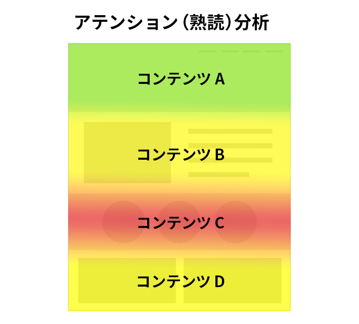 アテンション分析の例