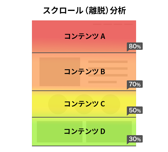 スクロール分析の例