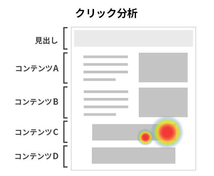 クリック分析の例