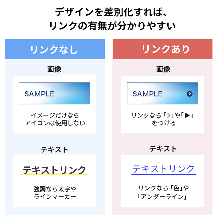 デザインを差別化すれば、リンクの有無が分かりやすい