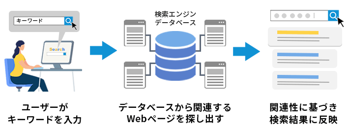 検索エンジンの概要