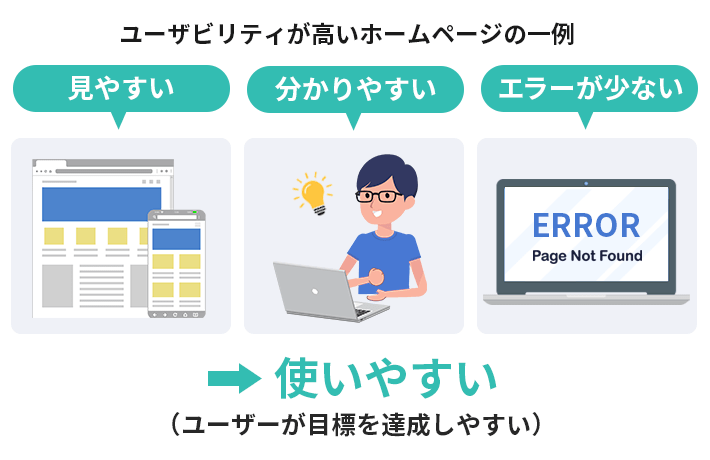 ユーザビリティが高いホームぺージの一例