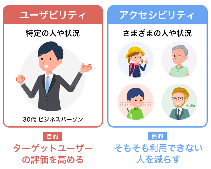 ユーザビリティとアクセシビリティの違い