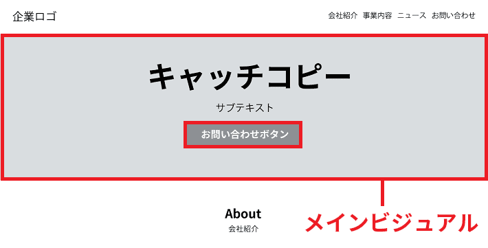 メインビジュアルに問い合わせボタンを配置する