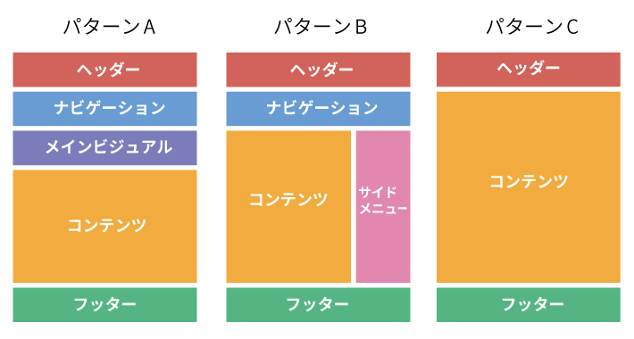 共通で使えるワイヤーフレームのパターン例