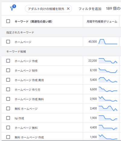 キーワード候補が一覧表示される