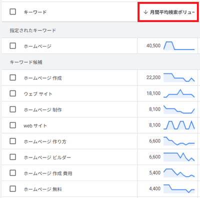 月間平均検索ボリュームでソート（並び替え）