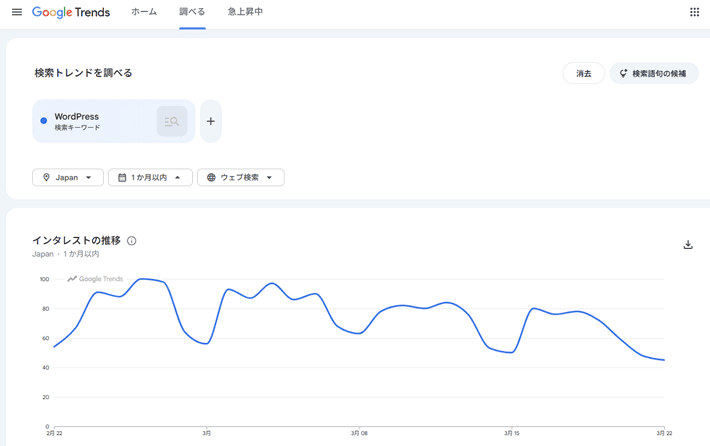 Google トレンドの結果
