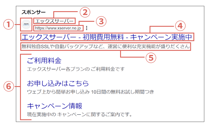 広告アセットの種類