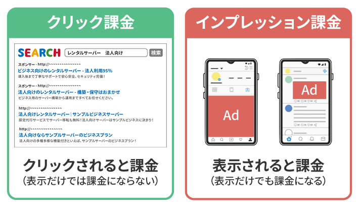クリック課金とインプレッション課金の違い